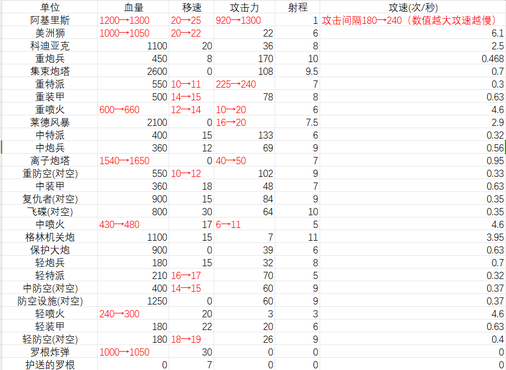 蓝色警戒地狱难度 MOD，🎯 一、核心特点（地狱难度的体现）