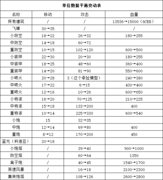 蓝色警戒对战积分怎么算，以下是蓝色警戒对战积分计算的核心规则和要点